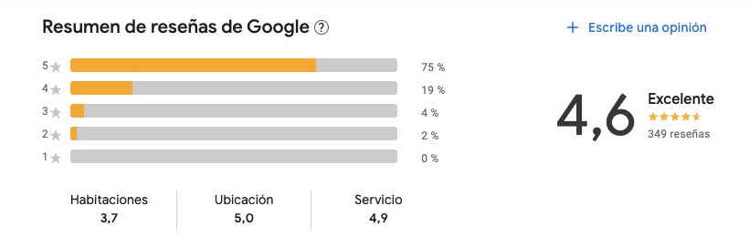 reviews la rectoral google
